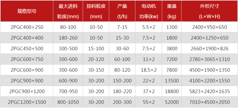  河南焦炭破碎機的型號有哪些，購買一臺需要多少錢？