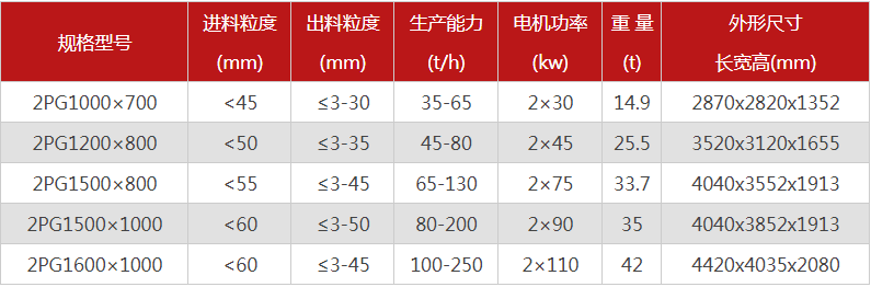 購買一臺(tái)液壓雙輥破碎機(jī)需要多少錢，哪個(gè)廠家型號(hào)多？