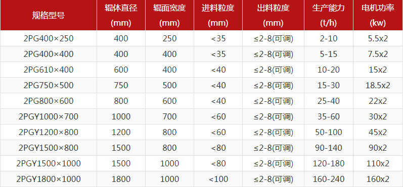 河卵石制砂機(jī)型號(hào)有哪些，對(duì)輥制砂機(jī)報(bào)價(jià)是多少？