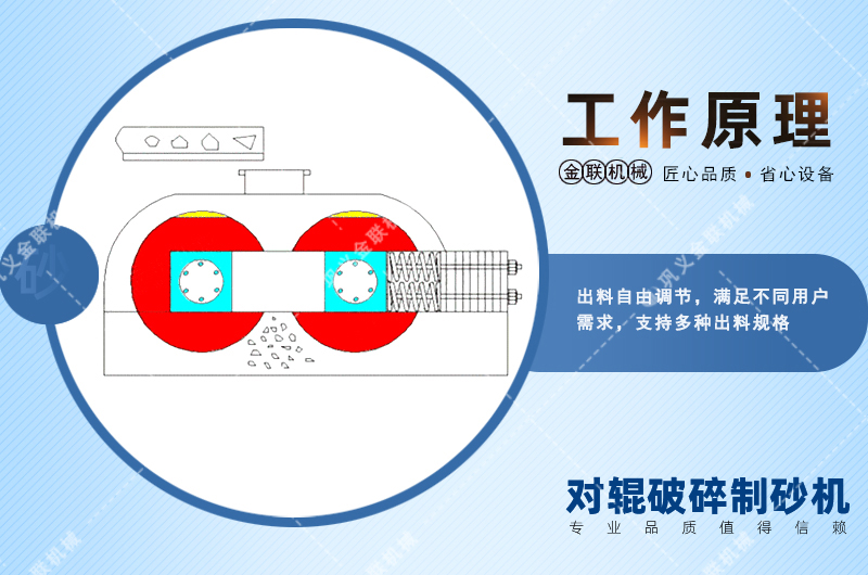 錳鋼對輥破碎機(jī)會出現(xiàn)堵塞現(xiàn)象嗎？